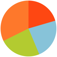 Media-usage-Fiji