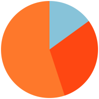 Media-usage-Tonga