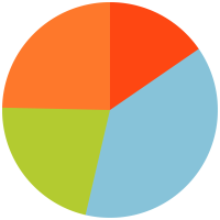 Media-usage-Vanuatu